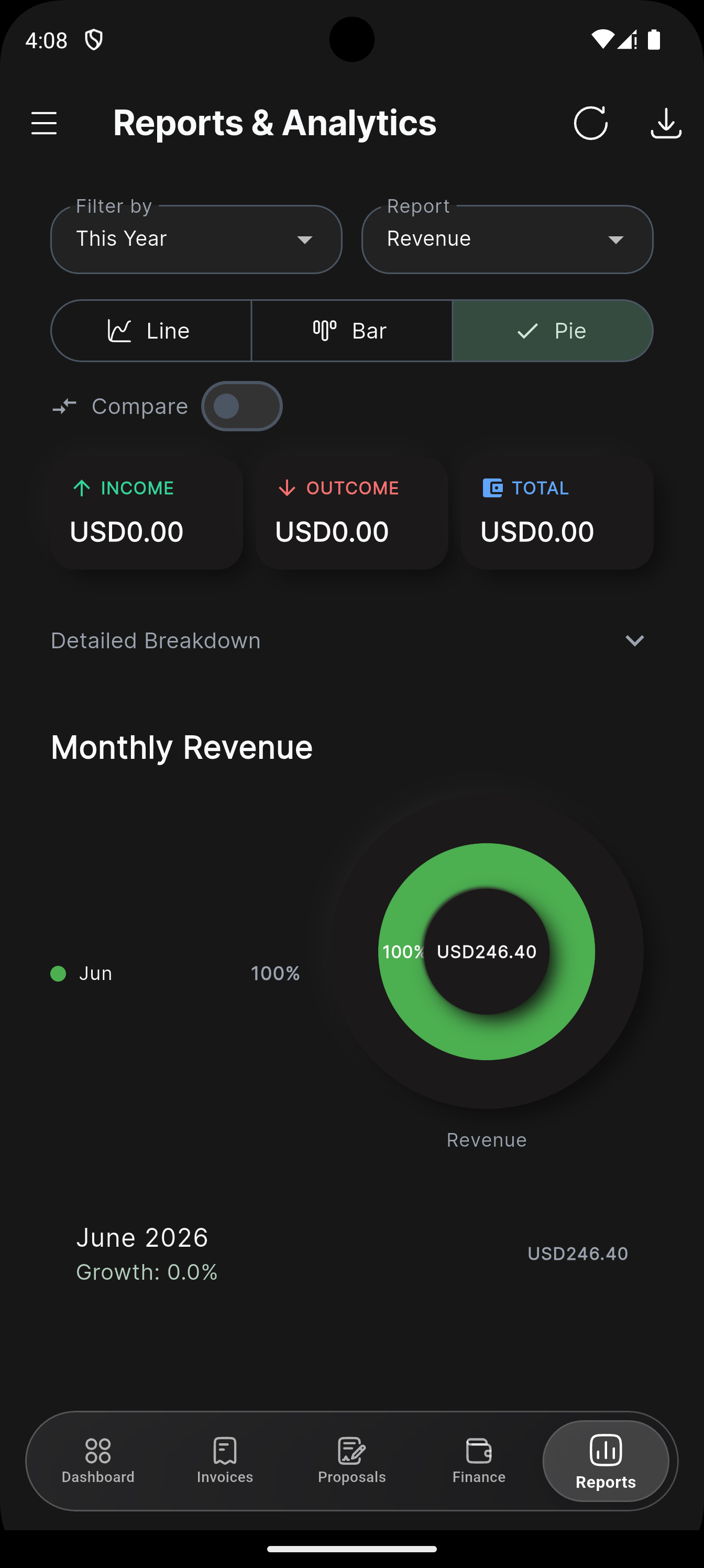 BreezeBiz — Reports & Analytics